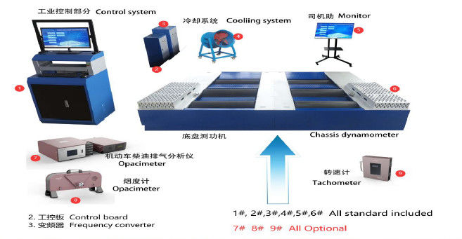 CTDCG-15 Automóvil Tres ejes seis rodillos Vehículo Chasis Dinamómetro Dinamómetro de caballos de fuerza