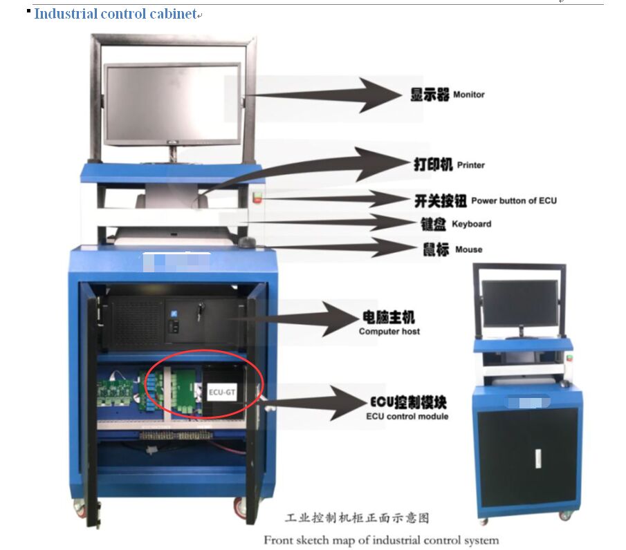 Cartesy Cabinet de control de ordenador Sistema de control industrial para una sola etapa de trabajo o para varias etapas de trabajo